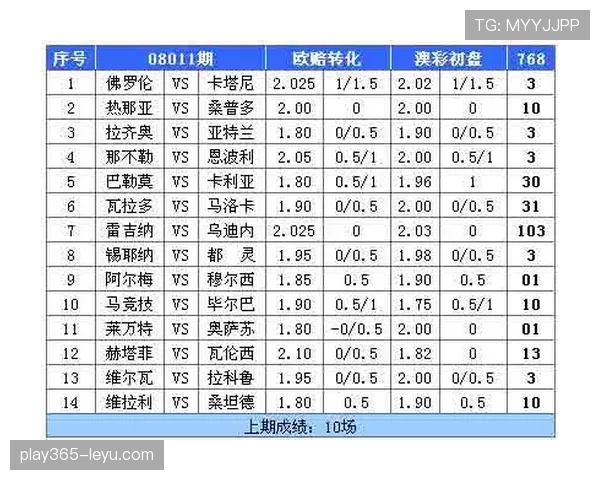 雷吉纳阵容深度解析：打造具备竞争力球队的关键因素引关注