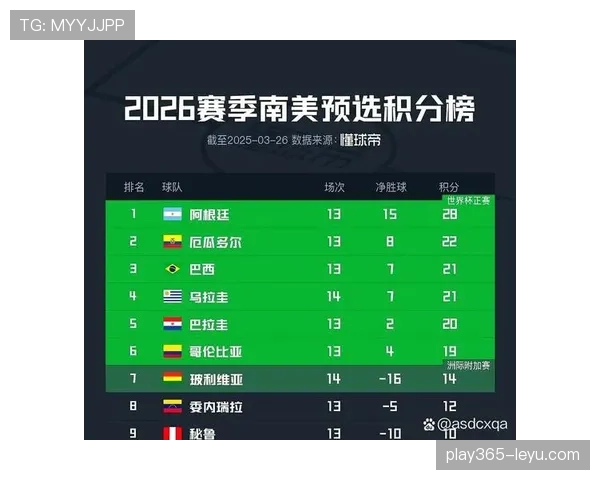 2026世界杯为什么这样计算积分 2026世界杯为什么这样计算积分